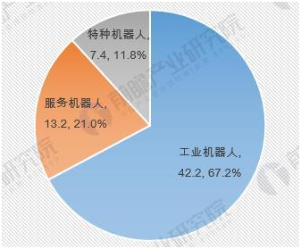 工業(yè)機(jī)器人.jpg