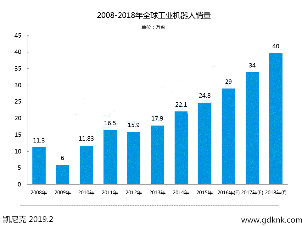 2018年工業(yè)機(jī)器人.jpg