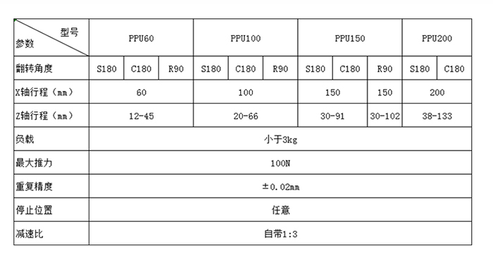 ppu機(jī)械手、凸輪機(jī)械手、ppu凸輪機(jī)械手.jpg