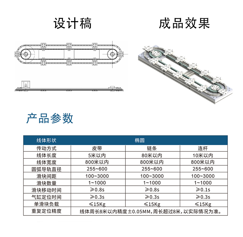 環(huán)形模組，環(huán)形導(dǎo)軌、環(huán)形導(dǎo)軌循環(huán)線，環(huán)形導(dǎo)軌輸送線，環(huán)形軌道，弧形導(dǎo)軌輸送線，圓弧導(dǎo)軌弧形導(dǎo)軌，精密循環(huán)線.jpg