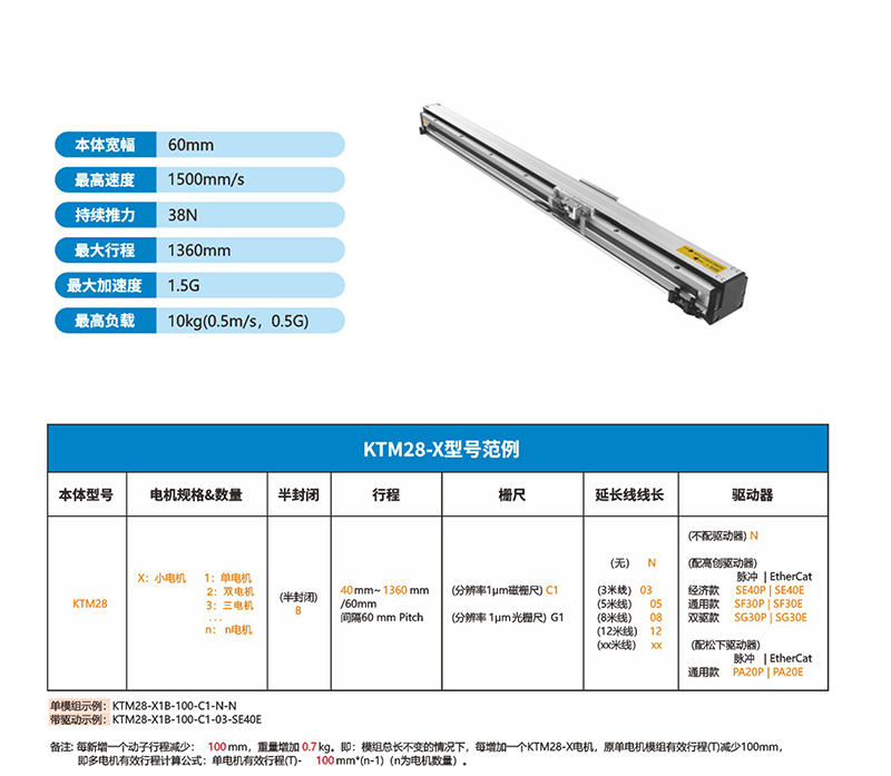 直線電機模組、磁懸浮直線電機、直線電機、內(nèi)嵌式直線模組.jpg