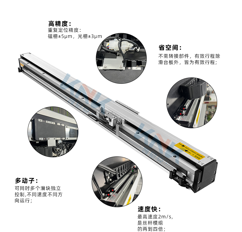 直線電機模組、磁懸浮直線電機、直線電機、內(nèi)嵌式直線模組.jpg