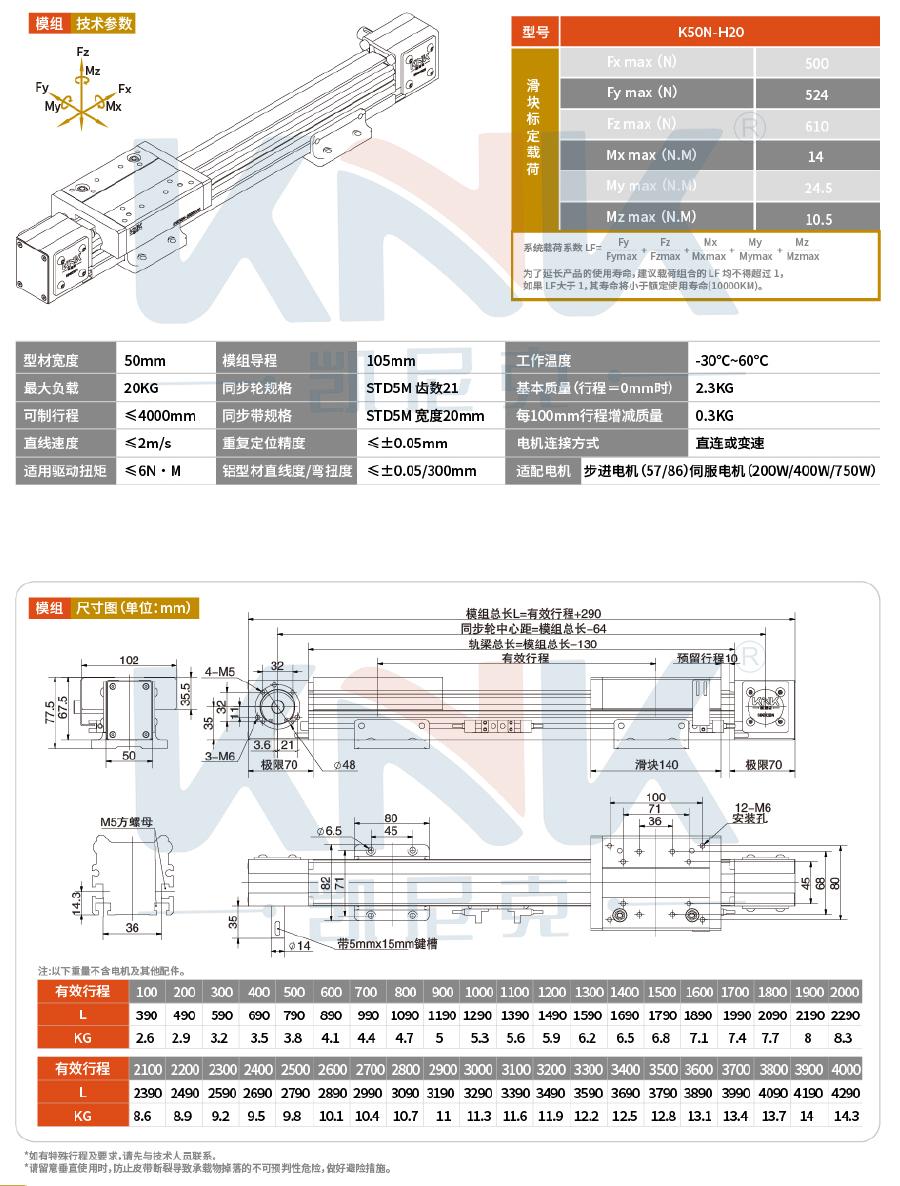 直線模組、歐規(guī)模組、滑臺(tái)模組、同步帶模組、直線滑臺(tái)、皮帶模組、龍門(mén)滑臺(tái)模組、三軸滑臺(tái)模組.jpg