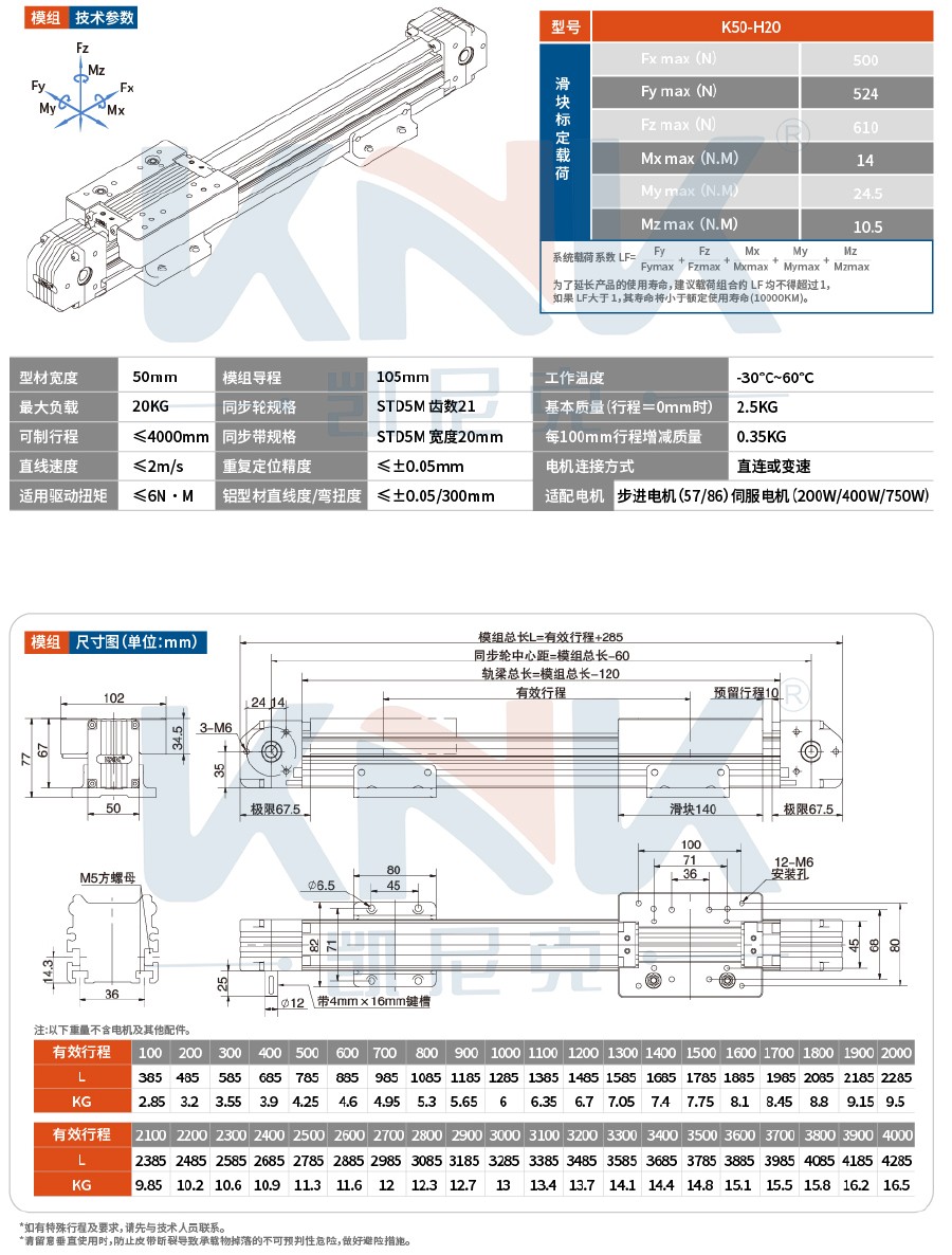 直線模組、歐規(guī)模組、滑臺模組、同步帶模組、直線滑臺、皮帶模組、龍門滑臺模組、三軸滑臺模組.jpg.jpg