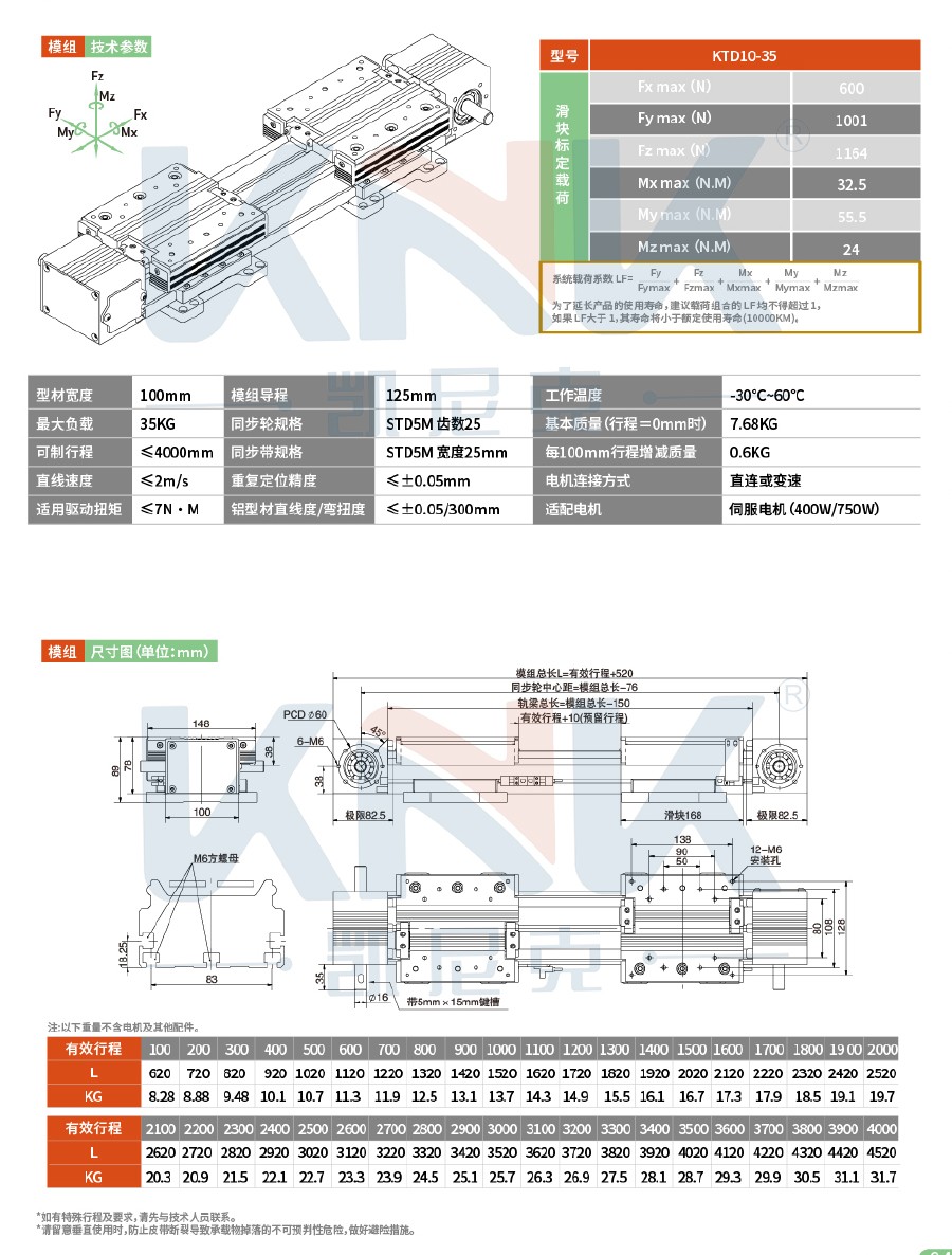 直線模組、歐規(guī)模組、滑臺(tái)模組、同步帶模組、直線滑臺(tái)、皮帶模組、龍門滑臺(tái)模組、三軸滑臺(tái)模組.jpg