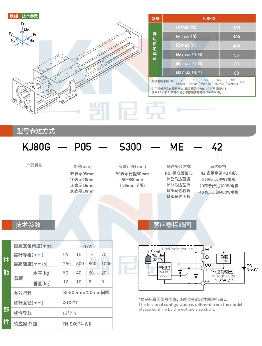 絲桿模組、線性模組、螺桿模組、直線模組.jpg