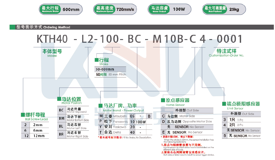 線性模組,絲桿模組，螺桿模組.jpg