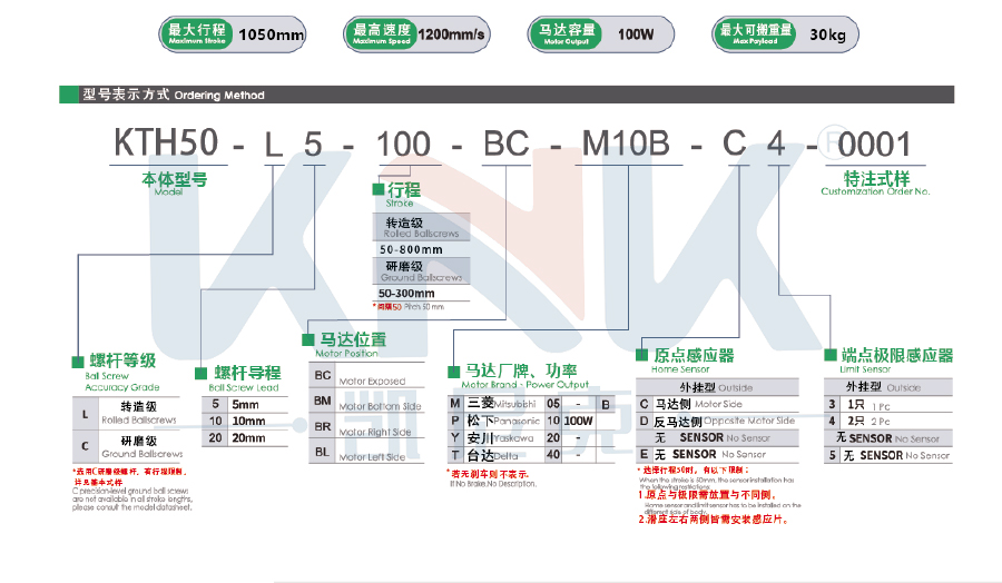 絲桿模組、線性模組、螺桿模組、直線模組.jpg