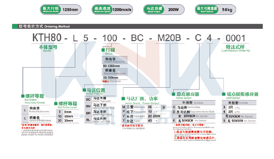 絲桿模組、線性模組、螺桿模組、直線模組.jpg