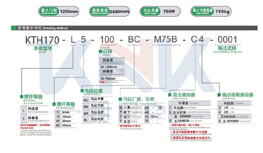 絲桿模組。直線模組、日規(guī)模組、全封閉螺桿模組.jpg