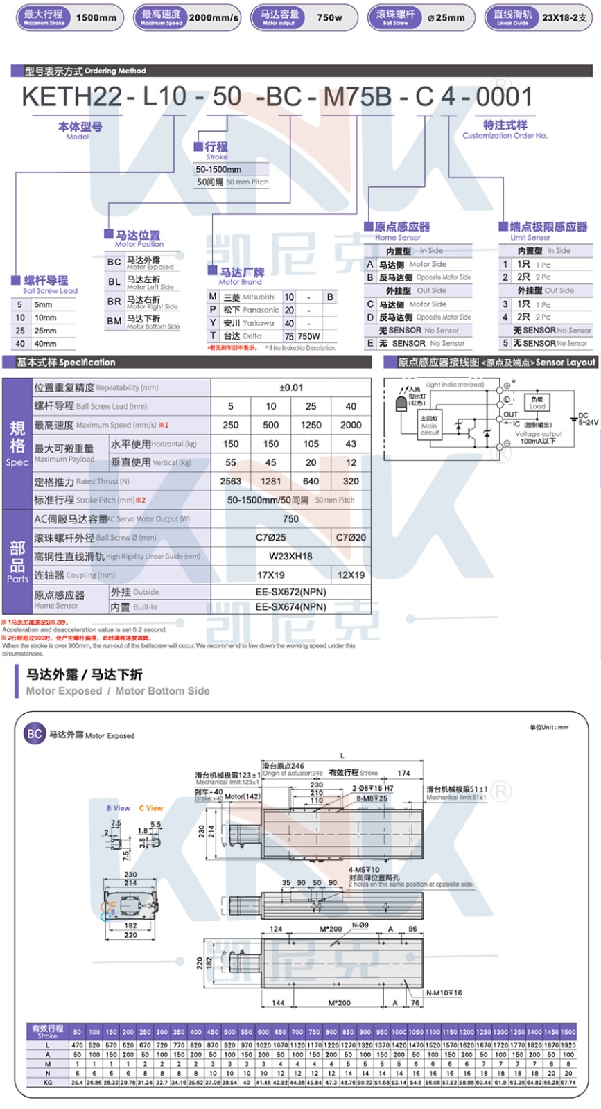 絲桿模組、線性模組、螺桿模組、直線模組.jpg